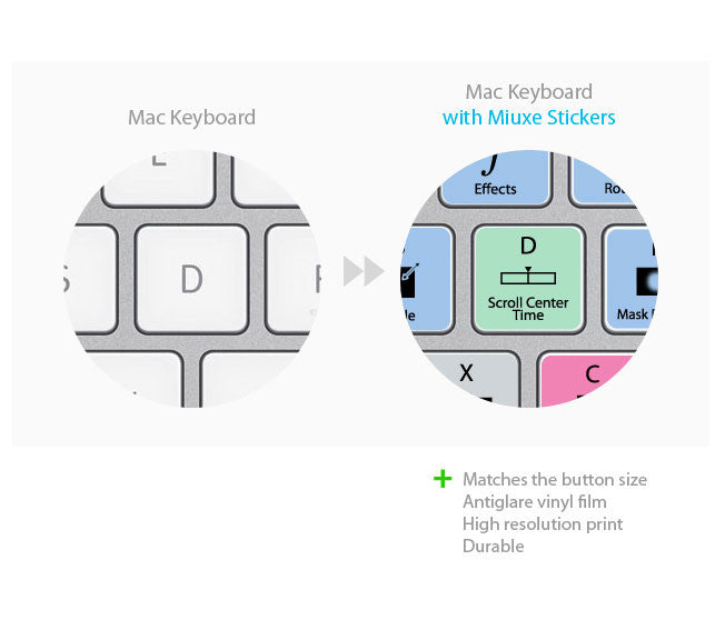 Adobe After Effects editing Keyboard Stickers