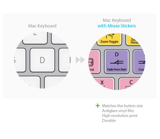 miuxe editing stickers for Avid Pro Tools