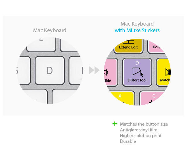 Apple Final Cut Pro Keyboard Stickers (White Letters) | Mac | QWERTY UK, US.