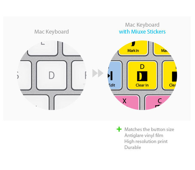 Avid Media Composer Keyboard Stickers | Mac | QWERTY UK, US.