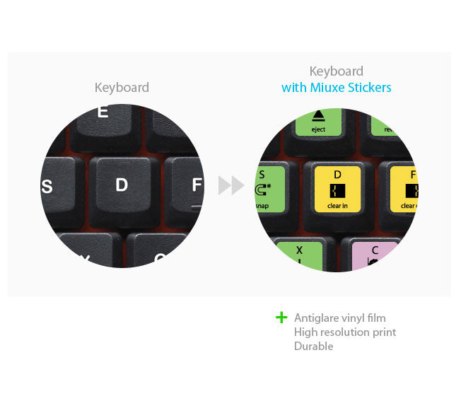 miuxe editing keyboard stickers